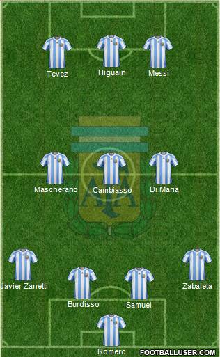 Argentina Formation 2011