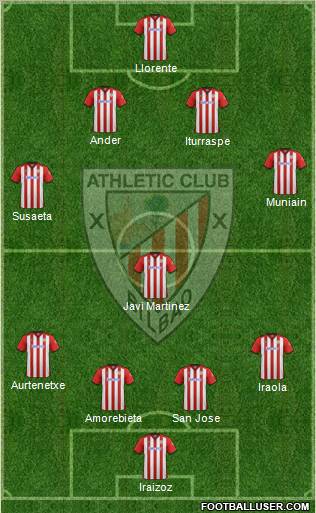 Athletic Club Formation 2011