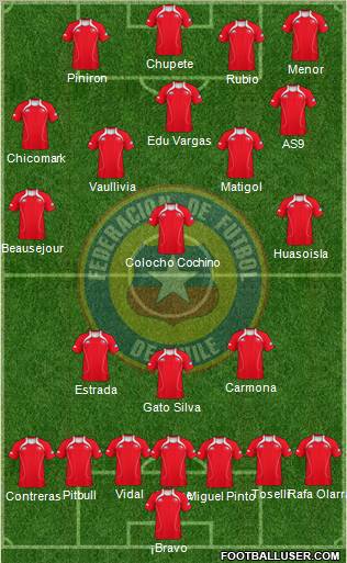 Chile Formation 2011