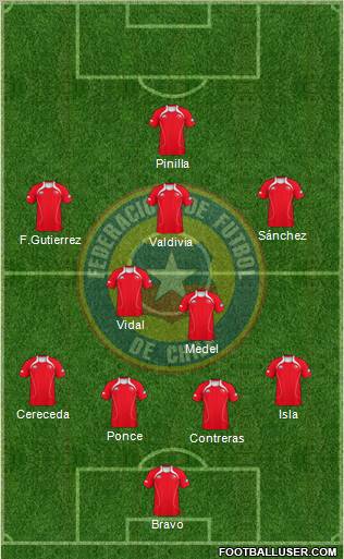 Chile Formation 2011