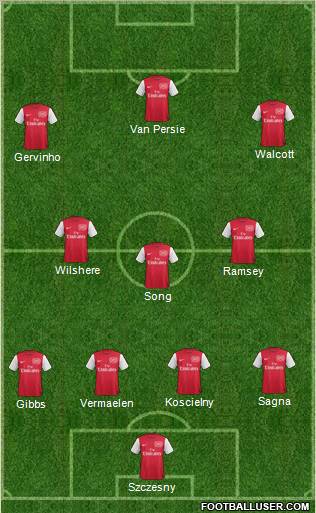 Arsenal Formation 2011