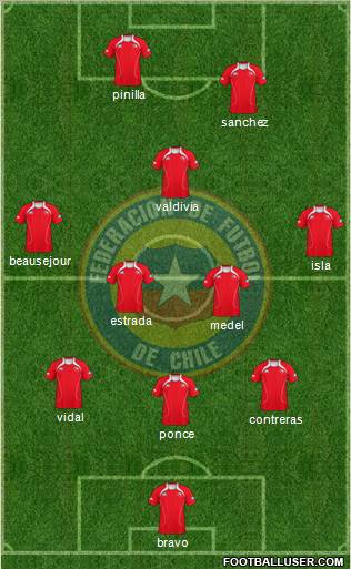 Chile Formation 2011