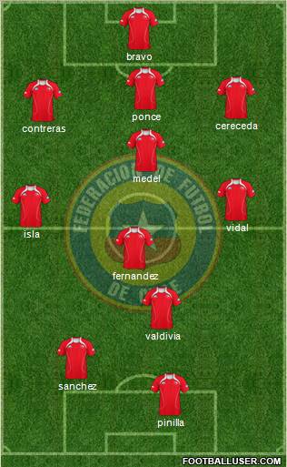 Chile Formation 2011