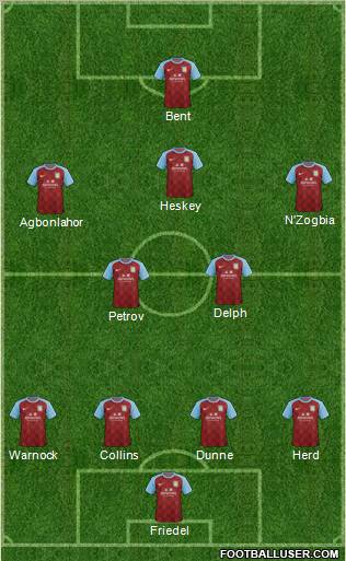 Aston Villa Formation 2011