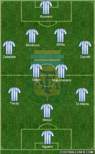 Argentina Formation 2011