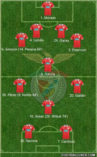 Sport Lisboa e Benfica - SAD Formation 2011