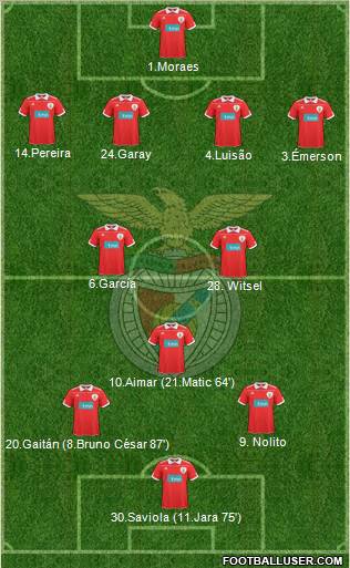 Sport Lisboa e Benfica - SAD Formation 2011