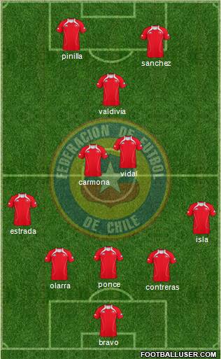 Chile Formation 2011