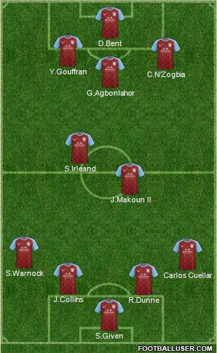 Aston Villa Formation 2011