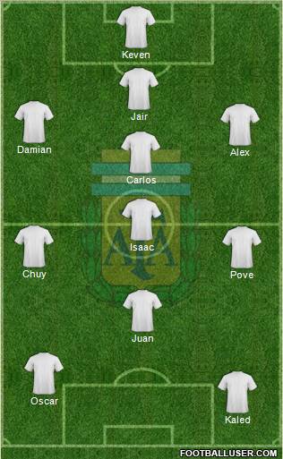 Argentina Formation 2011