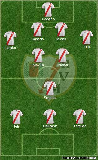 Rayo Vallecano de Madrid S.A.D. Formation 2011