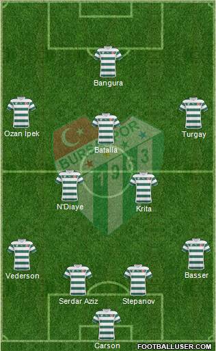 Bursaspor Formation 2011