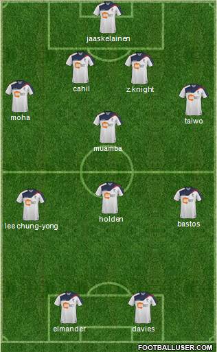 Bolton Wanderers Formation 2011