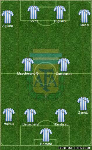 Argentina Formation 2011