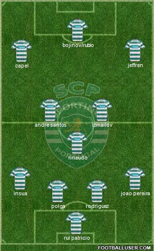 Sporting Clube de Portugal - SAD Formation 2011