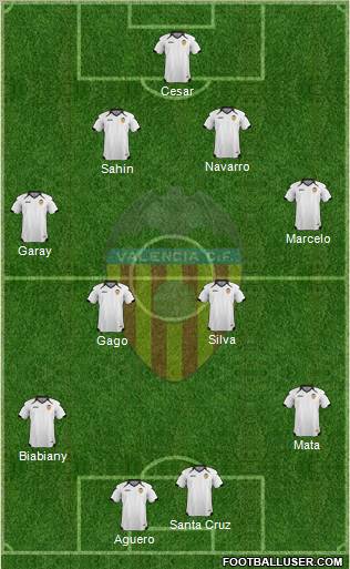 Valencia C.F., S.A.D. Formation 2011