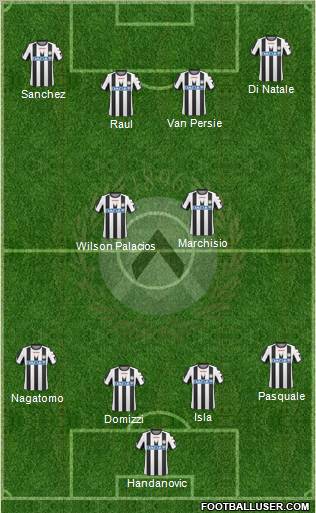 Udinese Formation 2011