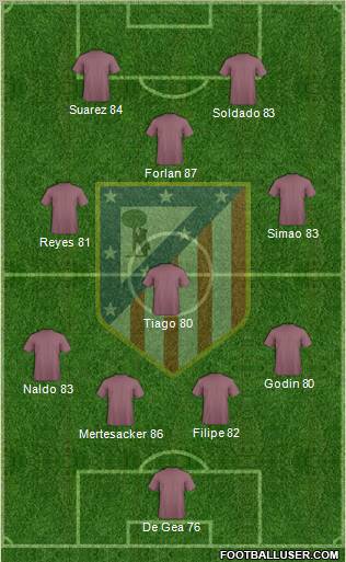 Atlético Madrid B Formation 2011