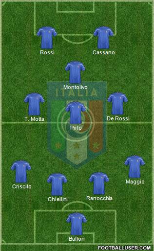 Italy Formation 2011