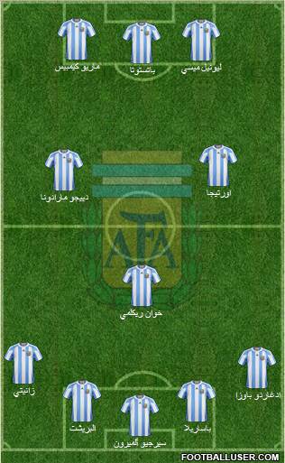 Argentina Formation 2011