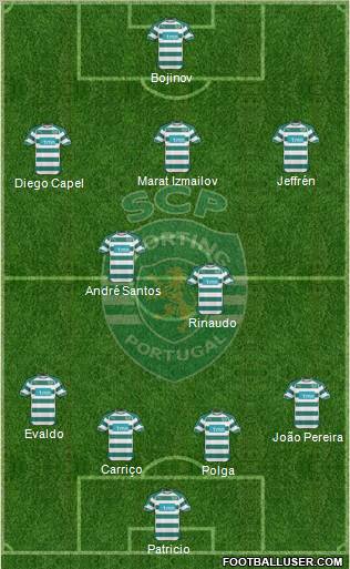 Sporting Clube de Portugal - SAD Formation 2011