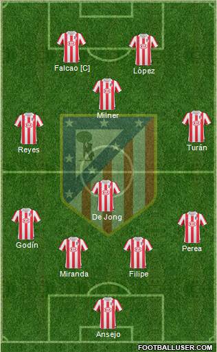 Atlético Madrid B Formation 2011