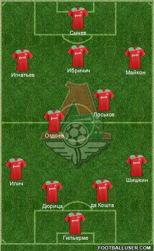 Lokomotiv Moscow Formation 2011