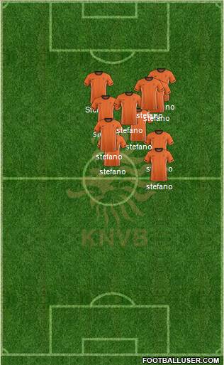 Holland Formation 2011