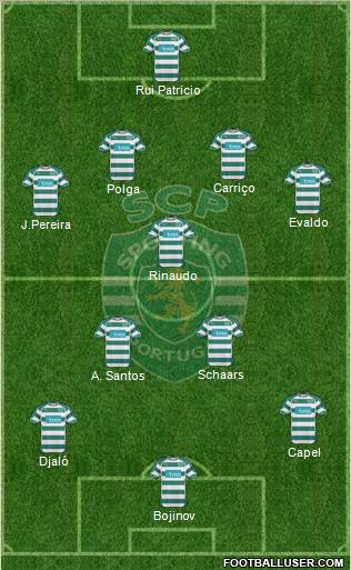 Sporting Clube de Portugal - SAD Formation 2011