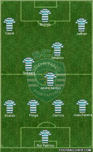 Sporting Clube de Portugal - SAD Formation 2011