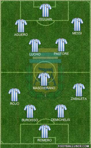 Argentina Formation 2011