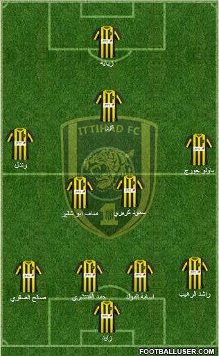 Al-Ittihad (KSA) Formation 2011