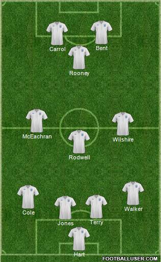 England Formation 2011