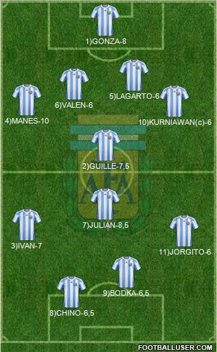 Argentina Formation 2011