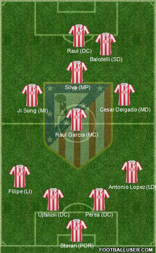 Atlético Madrid B Formation 2011