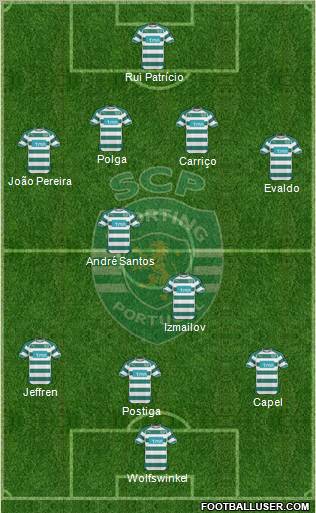 Sporting Clube de Portugal - SAD Formation 2011