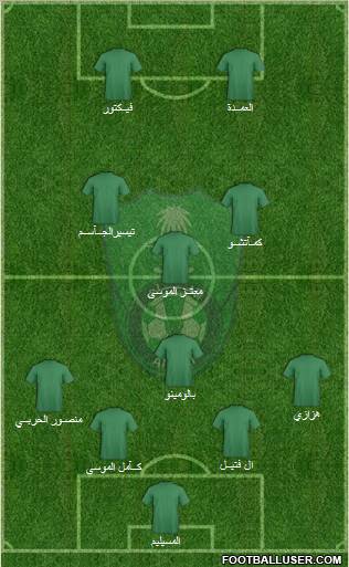 Al-Ahli (KSA) Formation 2011