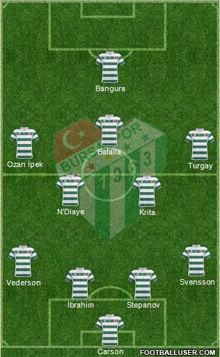 Bursaspor Formation 2011