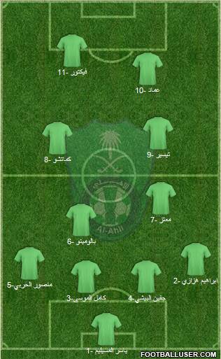 Al-Ahli (KSA) Formation 2011