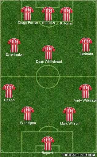 Stoke City Formation 2011