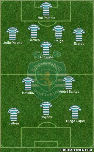 Sporting Clube de Portugal - SAD Formation 2011