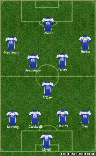 Birmingham City Formation 2011