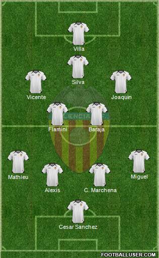 Valencia C.F., S.A.D. Formation 2011