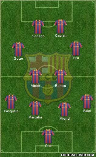 F.C. Barcelona B Formation 2011