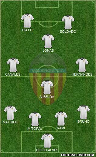 Valencia C.F., S.A.D. Formation 2011