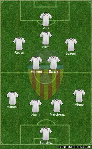 Valencia C.F., S.A.D. Formation 2011