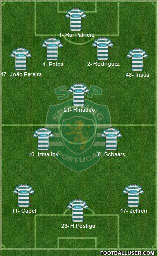 Sporting Clube de Portugal - SAD Formation 2011