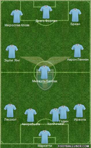 S.S. Lazio Formation 2011