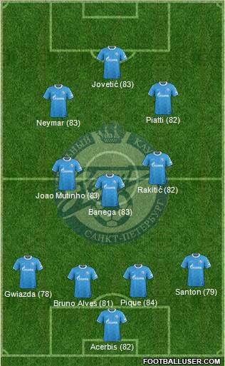 Zenit St. Petersburg Formation 2011