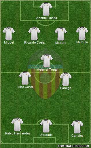 Valencia C.F., S.A.D. Formation 2011